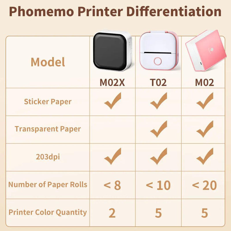 Mini Thermal Printer